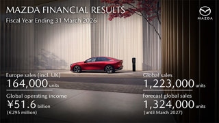MAZDA MAAKT JAARRESULTATEN BEKEND MET BETERE PRESTATIES EN POSITIEVE VOORUITZICHTEN